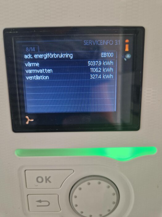 Energianvändningsdisplay som visar förbrukning av värme, varmvatten och ventilation i kilowattimmar (kWh).