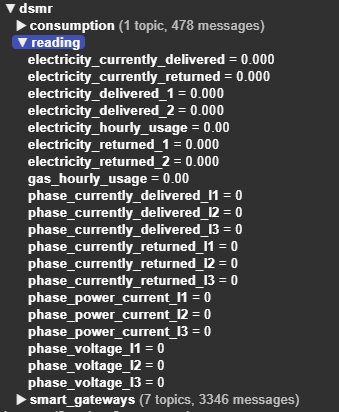 Skärmdump av en enhetskonfiguration med energiförbrukningsparametrar; ingen strömförbrukning registreras.