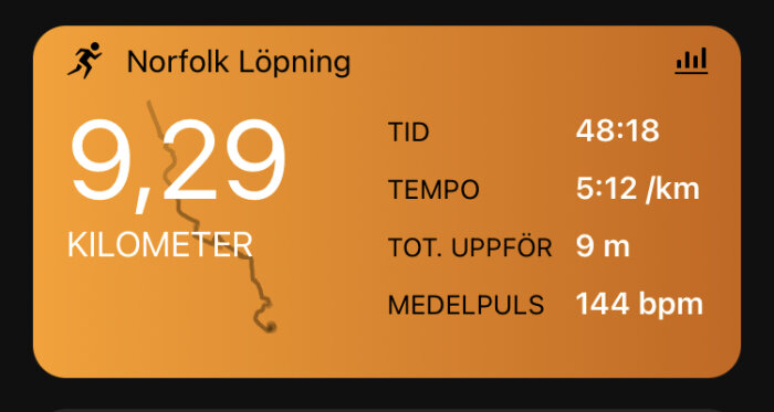 Skärmavbild från träningsapp visar löpdistans, tid, tempo, höjdförändring och medelpuls.