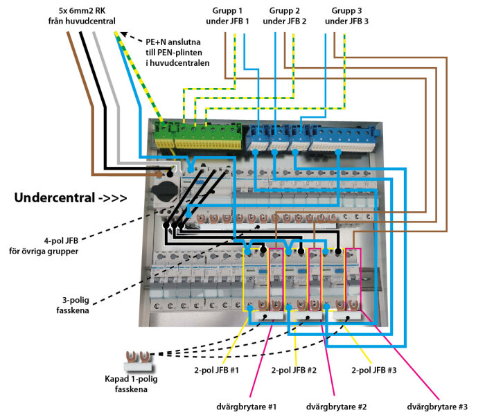 Schematisk illustration av elektrisk anslutning i en undercentral med märkning och färgkodning.