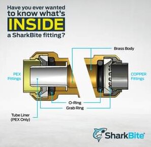 Diagram visar insidan av en SharkBite rördel med mässingskropp, O-ring och grip-ring för PEX- och koppar-rör.