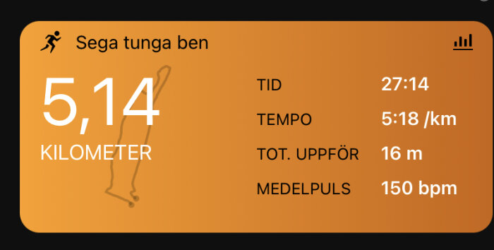 Träningsappskärm med statistik: löpdistans, tid, tempo, höjdstigning, puls och texten "Sega tunga ben".