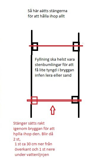 Instruktion för bygge av brygga med pålar och stenfyllning, röda markeringar och svart text.