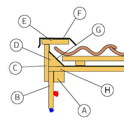 Schematisk illustration av förgasarprincipen med märkta komponenter A till H och färgade pilar för flödesriktning.