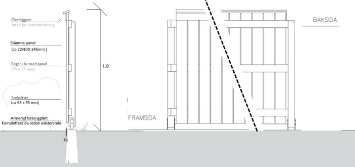 Teknisk ritning av fasad med vertikal panel, måttangivelser, detaljer för konstruktion och montering.