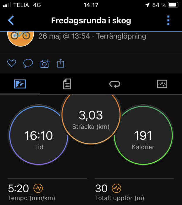 Skärmbild träningsapp, löpaktivitet, 3,03 km, 16:10 minuter, 191 kalorier, 5:20 min/km tempo, 30 höjdmeter.