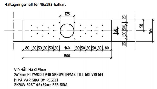 Teknisk ritning av håltagningsmall för 45x195 balkar med mått och anvisningar för skruvning.