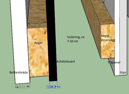 Sektionsritning av en väggstruktur med isolering, reglar, asfaltsboard, och ytskikt av träpanel samt gips.