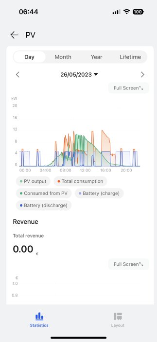 Solenergistatistik app, daglig energiproduktion och konsumtion, batterianvändning, inga intäkter, datumanpassning.