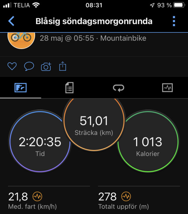 Skärmavbild av motionsapp; visar sträcka, tid, kaloriförbränning, hastighet och höjdstigning från en cykeltur.