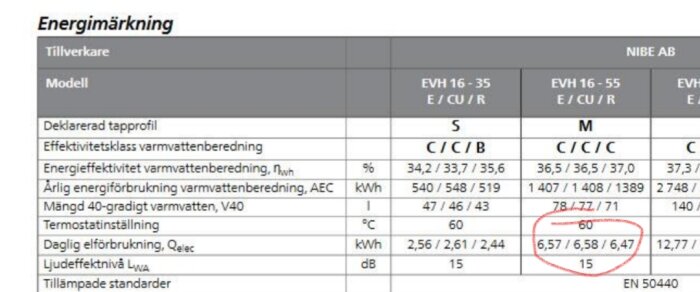 Energimärkningsdokument, värmeväxlare, effektivitetsklasser, årlig energiförbrukning, ljudnivå, modeller, specifikationer.