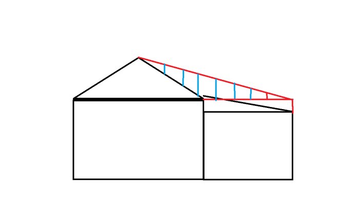 Enkel linjeteckning av ett hus med en markering av takets struktur i rött och blått.