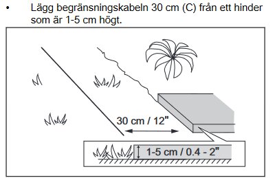 Illustration visar placering av begränsningskabel 30 cm från hinder, i en trädgård med växt och sten.