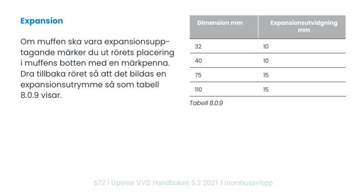 Svensk text om expansion av rör, tabell med dimensioner för expansionsutvidgning, teknisk handledning, Uponor VVS.