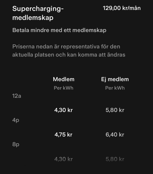 Prislista för supercharging-medlemskap och kostnad per kWh för medlemmar respektive icke-medlemmar.