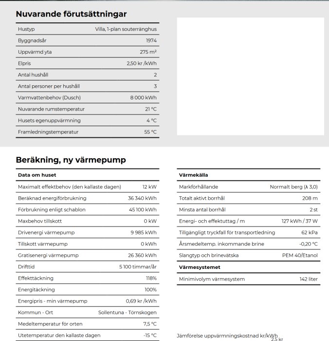 Bild på energiutvärdering för villa med föreslagen ny värmepump; innehåller tekniska specifikationer och beräkningar.