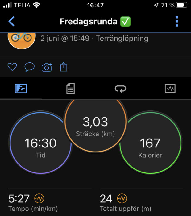 Fitnessapp visar löpresultat: 3,03 km, tid 16:30, förbrukade kalorier 167, tempo 5:27/min, total stigning 24 meter.