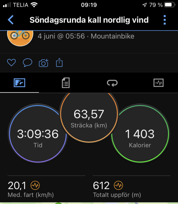 Cykelaktivitet; 63,57 km, 3:09:36 tid, 1 403 kalorier, 20,1 km/h medel, 612 m klättring.