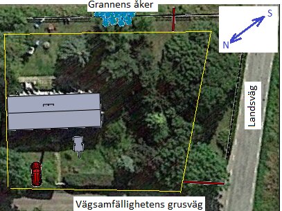 Områdeskarta med markeringar: grusväg, ladugård, åker, väderstreck. Annoterad med text.illustration av landsbygd.