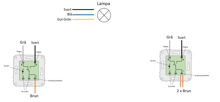 Elektrisk kopplingsschema för strömbrytare och lampa med färgkodade kablar.