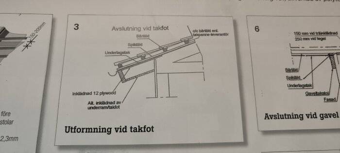 Tekniska ritningar, takkonstruktion, avslutning vid takfot och gavel, byggnadsdetaljer, svartvitt.