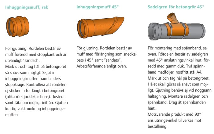 Bild på tre rörkopplingar med instruktioner för gjutning; rak muff, sned muff, sadelgren.