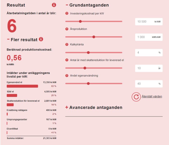 Skärmavbild med diagram och beräkningar för återbetalningstid och produktionskostnad relaterade till elproduktion.