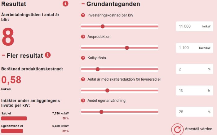 Skärmklipp av ekonomisk kalkyl med amorteringstid, produktionskostnad, och intäkter för energianläggning.