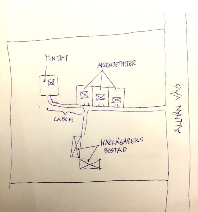 Handritad skiss över tomtplan, inkluderar byggnader och avstånd, betecknat som "Min tomt", "Grannens tomt".