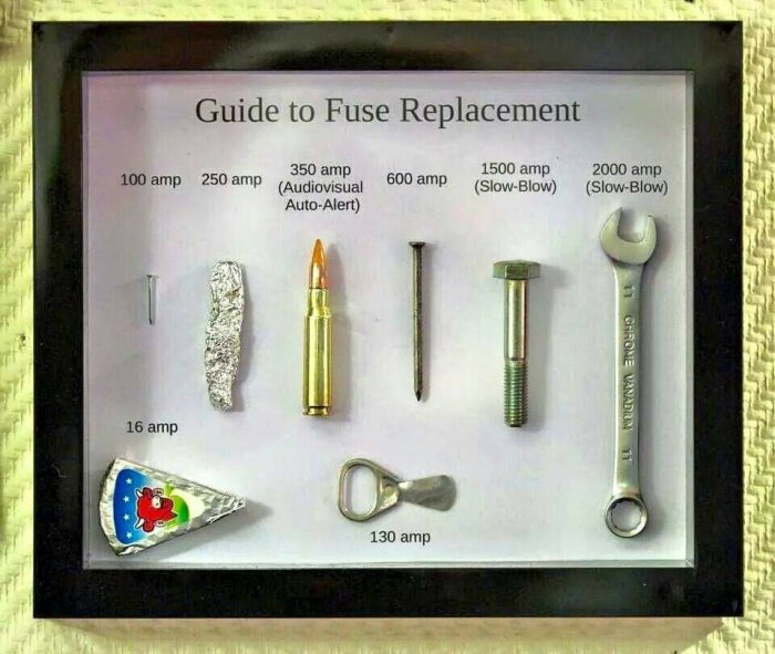 Humoristisk "Guide to Fuse Replacement" med vardagliga föremål som ersätter säkringar, från folie till skiftnyckel.