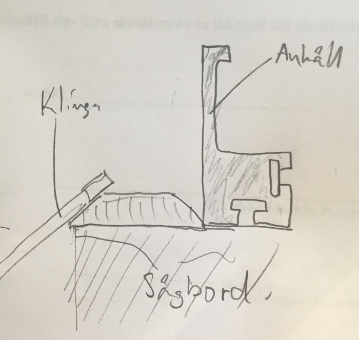 Ritning av objekt med delar märkta som "klinga", "anhåll", "sågbord". Skiss, enkel, teknisk, handritad, konceptuell.