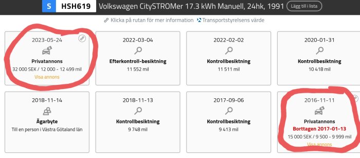 Fordonshistorik; privatannonser, besiktningar, ägarbyten för Volkswagen CitySTROMer, mil och priser listade.