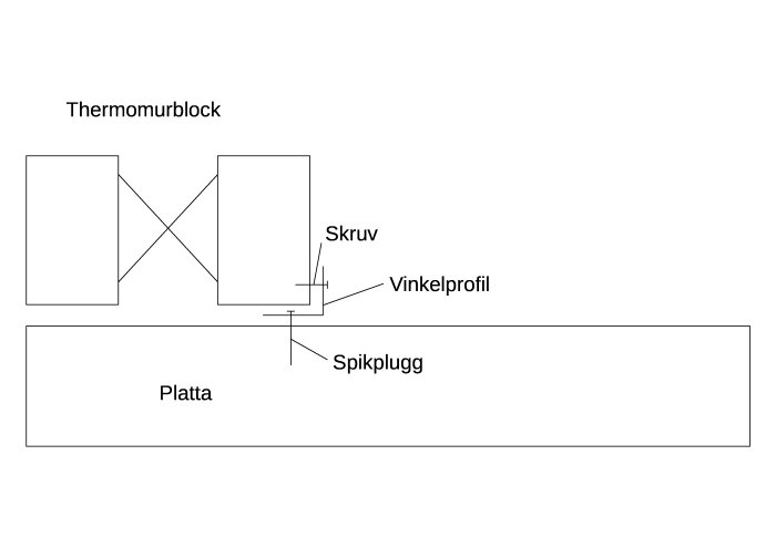 Teknisk ritning, montering av thermomurblock, vinkelprofil, skruv och spikplugg på platta.