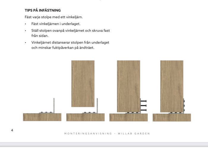 Instruktionsbilder för fästning av stolpar med vinkeljärn, steg-för-steg, inklusive texttips.