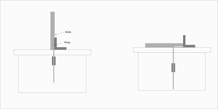 Två tekniska ritningar av en detalj, markerade med "Bräda" och "Klinga", visar olika vyer.