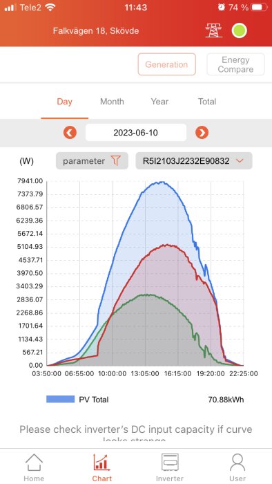 Mobilskärm med solenergiproduktionsdata och graf för en dag; varning om inverterns DC-kapacitet, datum: 2023-06-10.