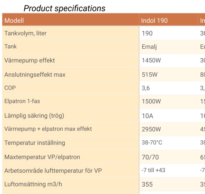 Specifikationstabell för två modeller av värmepumpar eller uppvärmningssystem på svenska.