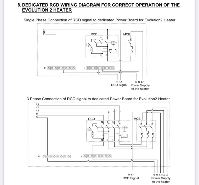 Elpatronens kopplingsscheman, enfas och trefas, för RCD och Power Board.