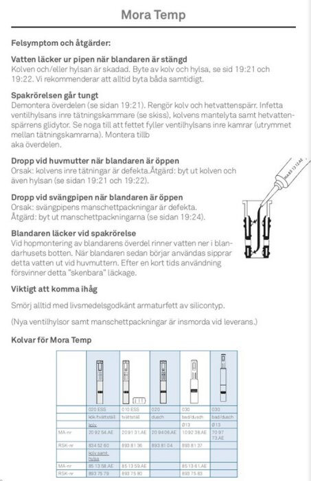 Felets symptom och åtgärder för Mora Temp blandare, inklusive diagram och delnummer.