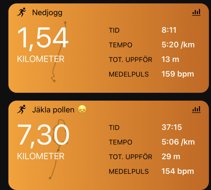 Två löppass registrerade i en träningsapp, visar distans, tid, tempo, höjdförändring, och puls.