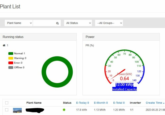 Energihanteringssystem-skärmdump; driftstatus, effektmätare, data om energiproduktion för en anläggning.