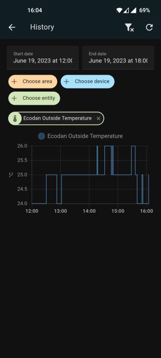 Skärmfång av mobilapp som visar temperaturfluktuationer utomhus, loggad över en tidsperiod på en dag.