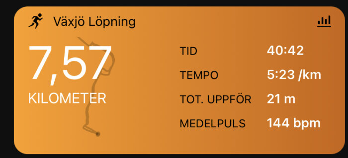 En löparaktivitet i Växjö: 7,57 kilometer, tid 40:42, tempo 5:23/km, höjdökning 21 m, medelpuls 144 bpm.