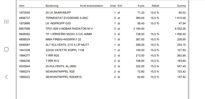 Dokument med artikelnummer, benämning, leveransdatum, antal, enhetspris, rabatt, och totalsumma, troligen faktura eller offert.