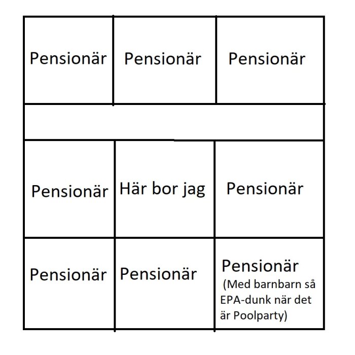 Diagram över bostadsområde med en person omgiven av pensionärer och en kommentar om stök vid poolpartyn.