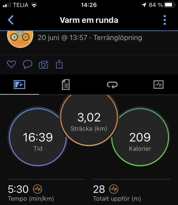 Skärmbild av aktivitetsspårningsapp visar terränglöpning, 3,02 km, 16:39 tid, 209 kalorier, 5:30 km/min tempo.