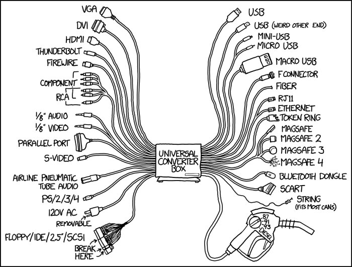 Humoristisk teckning som visar en "universell omvandlarbox" med många olika kablar och kontakter.