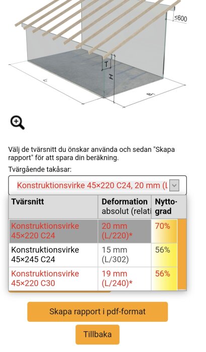 3D-modell av takstolar, måttangivelser, trätakåsar, konstruktionsberäkningstabell, användargränssnitt, byggteknik.