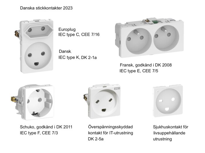 Olika modeller av danska eluttag, standarder, godkännanden och användningsområden visas.