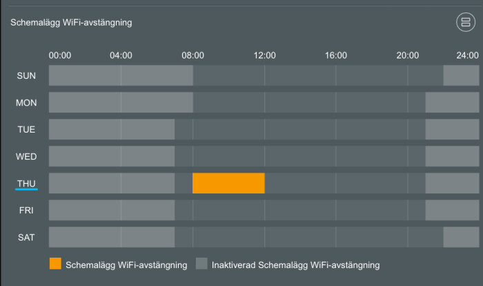 Veckoschema, visar WiFi-avstängning, markerad tid torsdag, övriga dagar tomma, gråa nyanser, tidslinje från midnatt till midnatt.